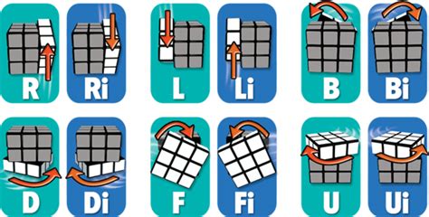 Rubiks Cube Magic Explained - balustradellc