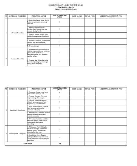 Rubrik Penilaian Lomba 7K Kelas | PDF - Scribd - raincitystudios.com