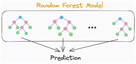 rudrahariyani0157/crop-yielding-random-forest-model - GitHub - coolestguyplanet.net