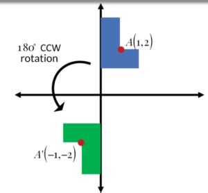 Rule for 180 Degree Rotation About the Origin | Solved … - balustradellc