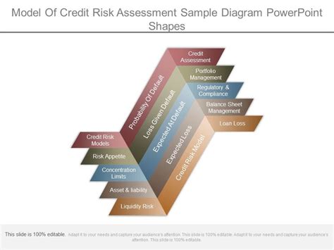 Rule-based credit risk assessment model using multi-objective ... - coolestguyplanet.net