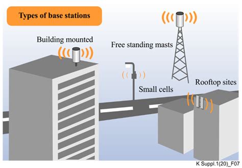 Rules on new mobile phone base stations - ACMA - balustradellc
