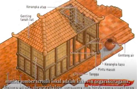 Rumah di Majapahit - wintechmobiles.com