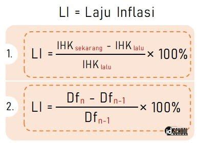 Rumus dan Cara Menghitung Inflasi dengan Tepat - balustradellc