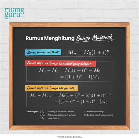 Rumus dan Contoh Bunga Majemuk | PDF - Scribd - wintechmobiles.com