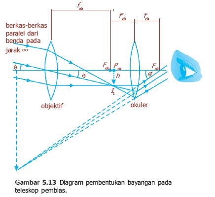 Rumus dan Soal Teleskop Optik | PDF - Scribd - wintechmobiles.com