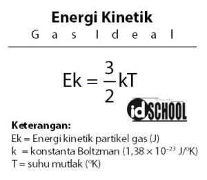 Rumus Energi Kinetik Gas Ideal - wintechmobiles.com