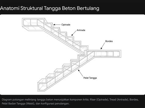 Rumus Konstruksi Tangga Beton - balustradellc