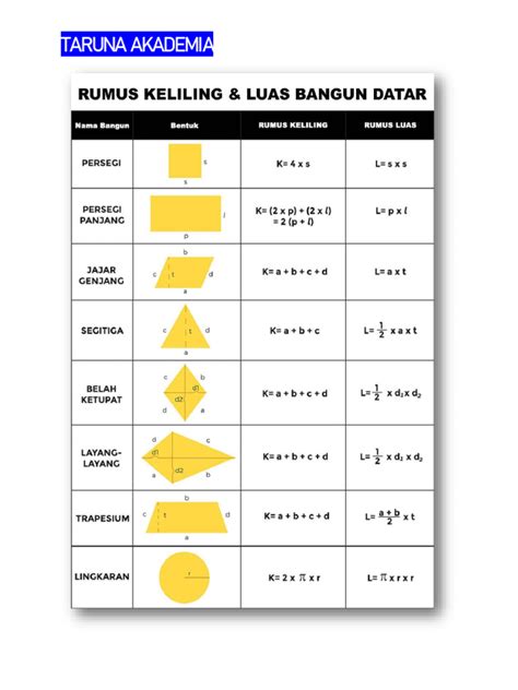 Rumus Pintar - wintechmobiles.com