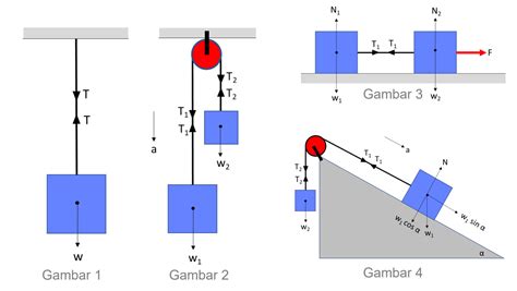 Rumus Tegangan Tali Panduan Lengkap - Teknosional - balustradellc