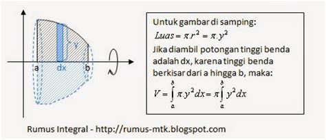 Rumus Volume Benda Putar dan Contoh Soal - wintechmobiles.com