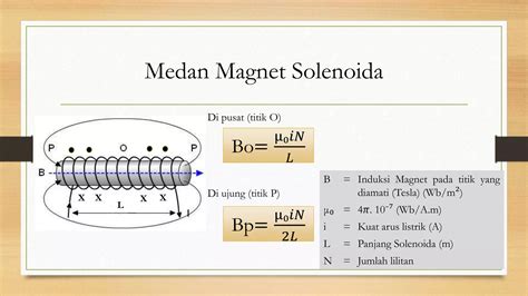 Rumus-Rumus Fisika Lengkap/Medan magnet - Wikibooks - wintechmobiles.com