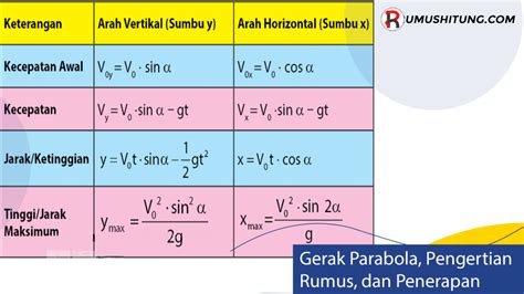 Rumus-Rumus Gerak Parabola beserta Contoh Soal - wintechmobiles.com