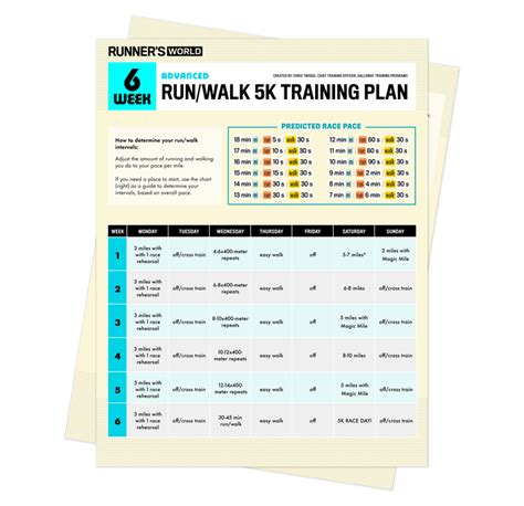 Run/Walk Method for Faster 5K: 6-Week Plan - balustradellc