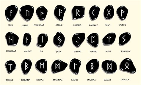 Runes - muktibox.com