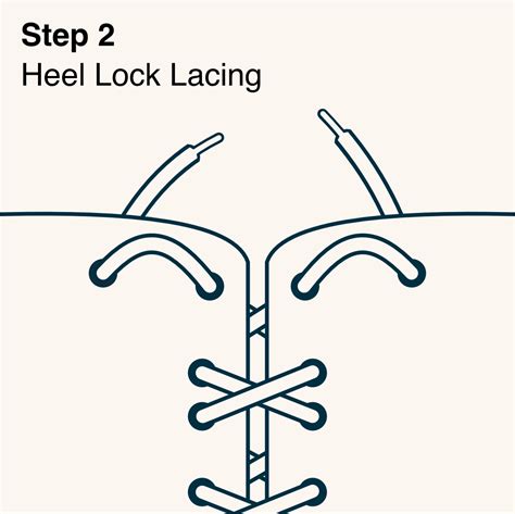 Runners Loop Heel Lock Lacing Diagram - balustradellc