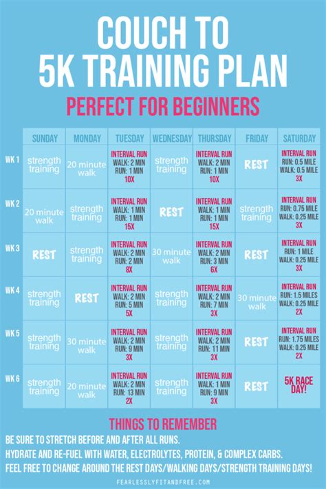 Running a 5K: Beginner training plan - Brooks Running - balustradellc
