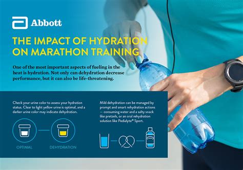 Running Hydration Guide + Marathon Hydration Vest … - balustradellc