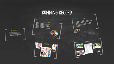 RUNNING RECORD by Sheena-Anne King-Kabu - Prezi