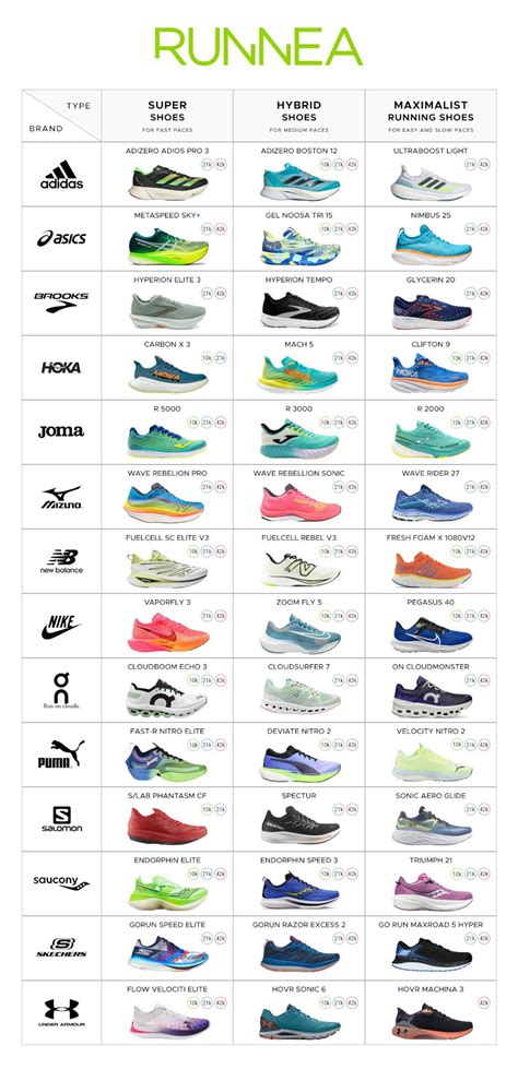 Running Shoes | Runner's World - balustradellc
