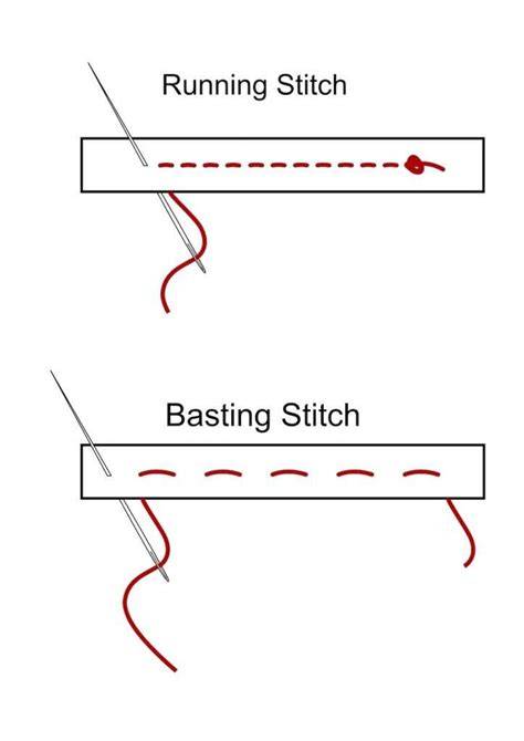 Running Stitch: Basting - sewing - muktibox.com