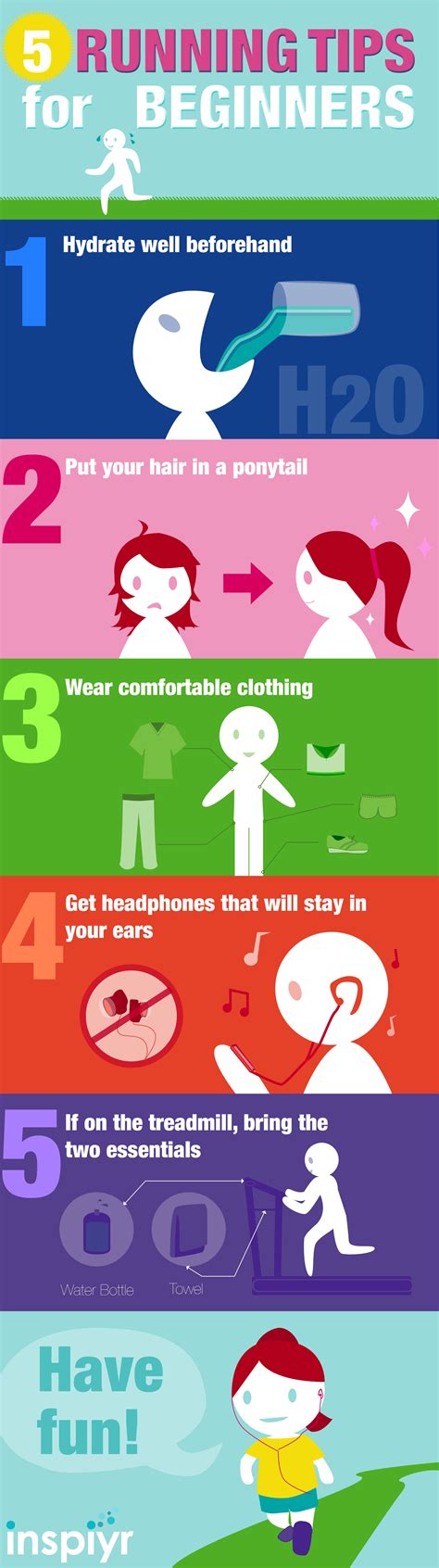 Running Tips & Articles | Running Training Plans - ACTIVE - balustradellc