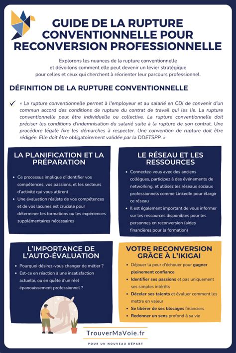 RUPTURE ET CONVERSION