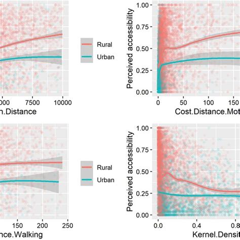 Rural Accessibility Mapping - World Bank - wintechmobiles.com
