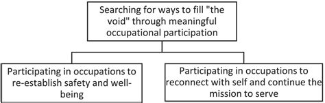 Rural former service members participate in meaningful ... - PubMed - balustradellc