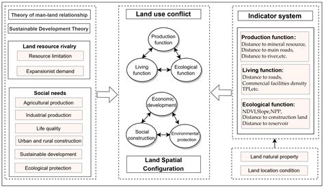 Rural land use conflicts and their management - BBC - balustradellc