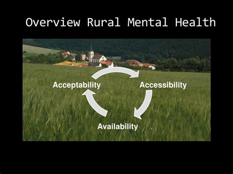 Rural Mental Health Overview - Rural Health … - wintechmobiles.com