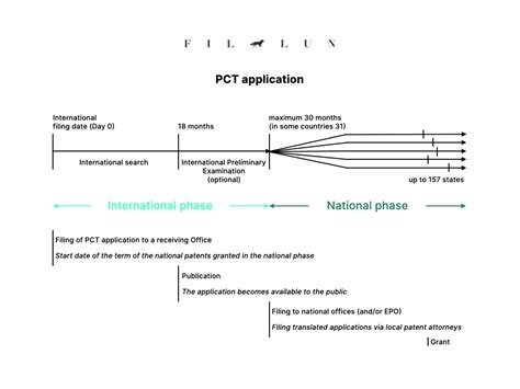 Russian patent application, PCT national phase | Sojuzpatent - balustradellc