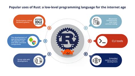 Rust: The Modern Language for Systems Programming - coolestguyplanet.net