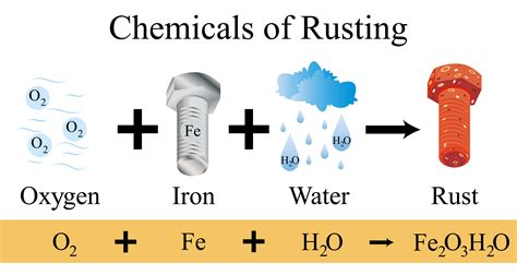 Rusting And Factors Affecting Rusting - Class 7 PDF … - balustradellc