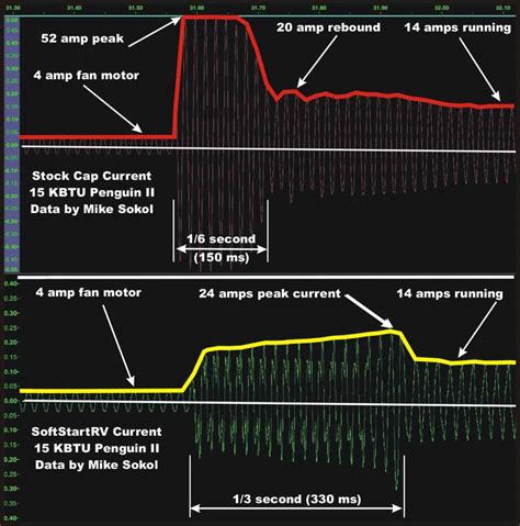 RVelectricity: Hard start capacitors vs. SoftStartRV. Big ... - RV …