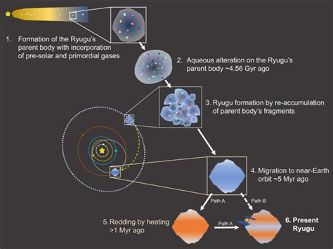 Ryugu Asteroid Samples Reveal All Five Genetic Nucleobases | The ... - balustradellc