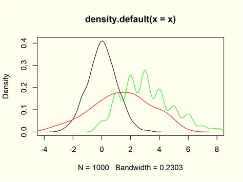 R_plot/peak_density_TSS_TES.R at main - Github