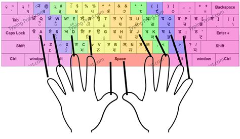 Raavi Font - Typing Point