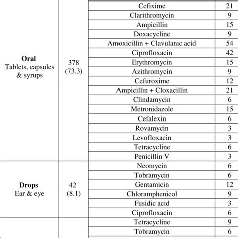 Rabbit Antibiotic Dosage Chart