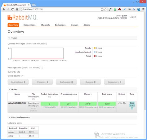Rabbitmq Management Port