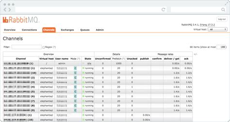 Rabbitmq Management Port: Fixing RabbitMQ Issues: Troubleshooting Tips and image 1