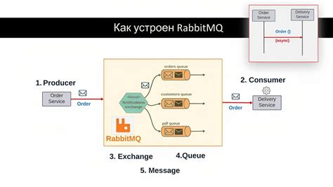 Rabbitmq api postman.  Publish data products, share data and expose ML models ...