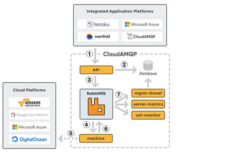 Rabbitmq correlationid. NET microservice architecture, we will explore how...