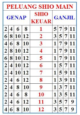 Rabu 9 mei 2018 togel55. Cara mematikan shio togel 2021. Cara embuat rumus togel.
