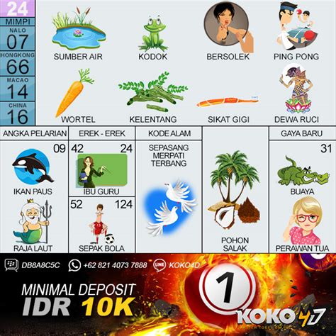 Rabu 9 mei 2018 togel55. Pengeluaran nomor togel.