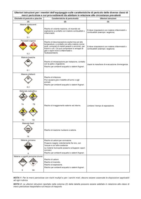 Raccomandazioni sul trasporto di merci pericolose manuale di prove e criteri emendamento 1. - Etisalat manual configuration for htc g1.
