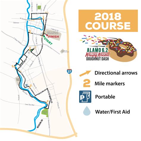 Race Weekend Info Alamo 13.1