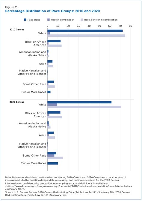 Race bonuses bfa.  Population is Much More Multiracial, Tables 1-5 pro...