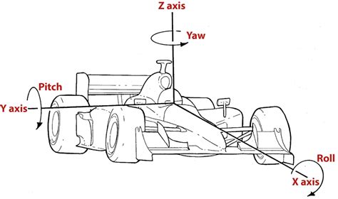 Race car vehicle dynamics. Things To Know About Race car vehicle dynamics. 