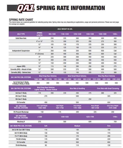 Race tech spring rate chart. 38kg Thank you for purchasing a RT Hi-Performance Spring. ...